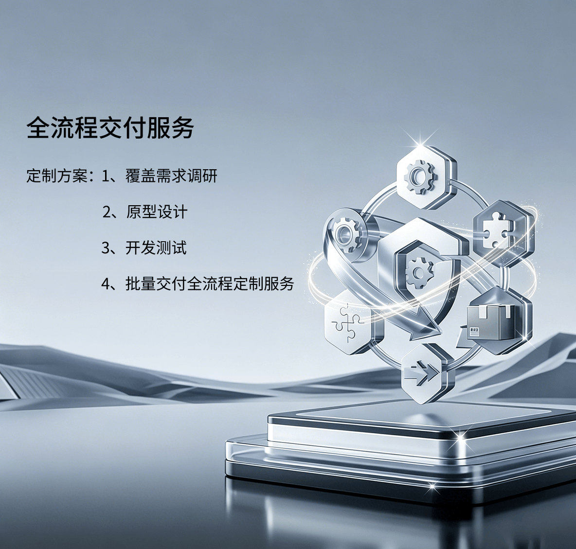 全流程交付